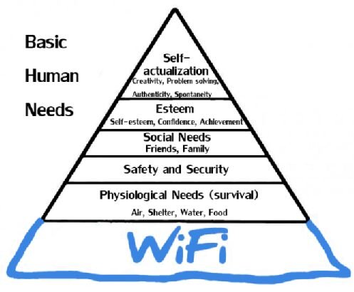 Basic-Human-Needs