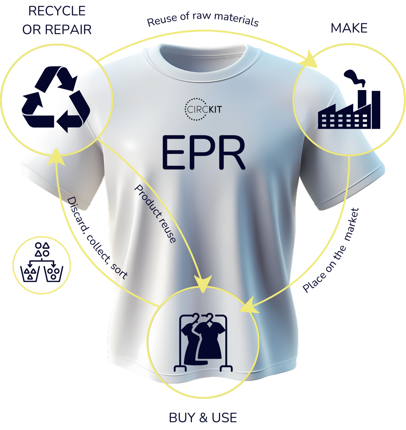 EPR graphic