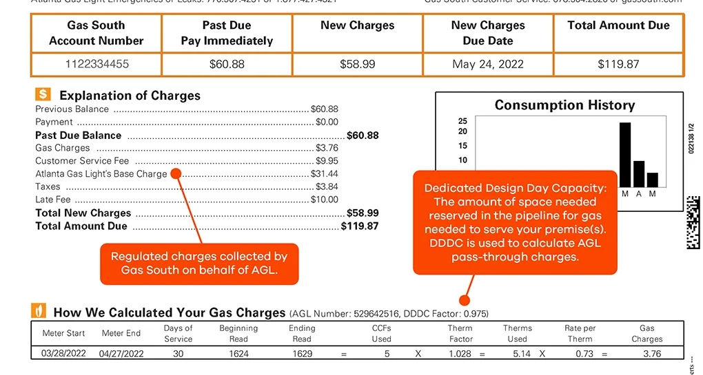 Gas South bill breakdown.