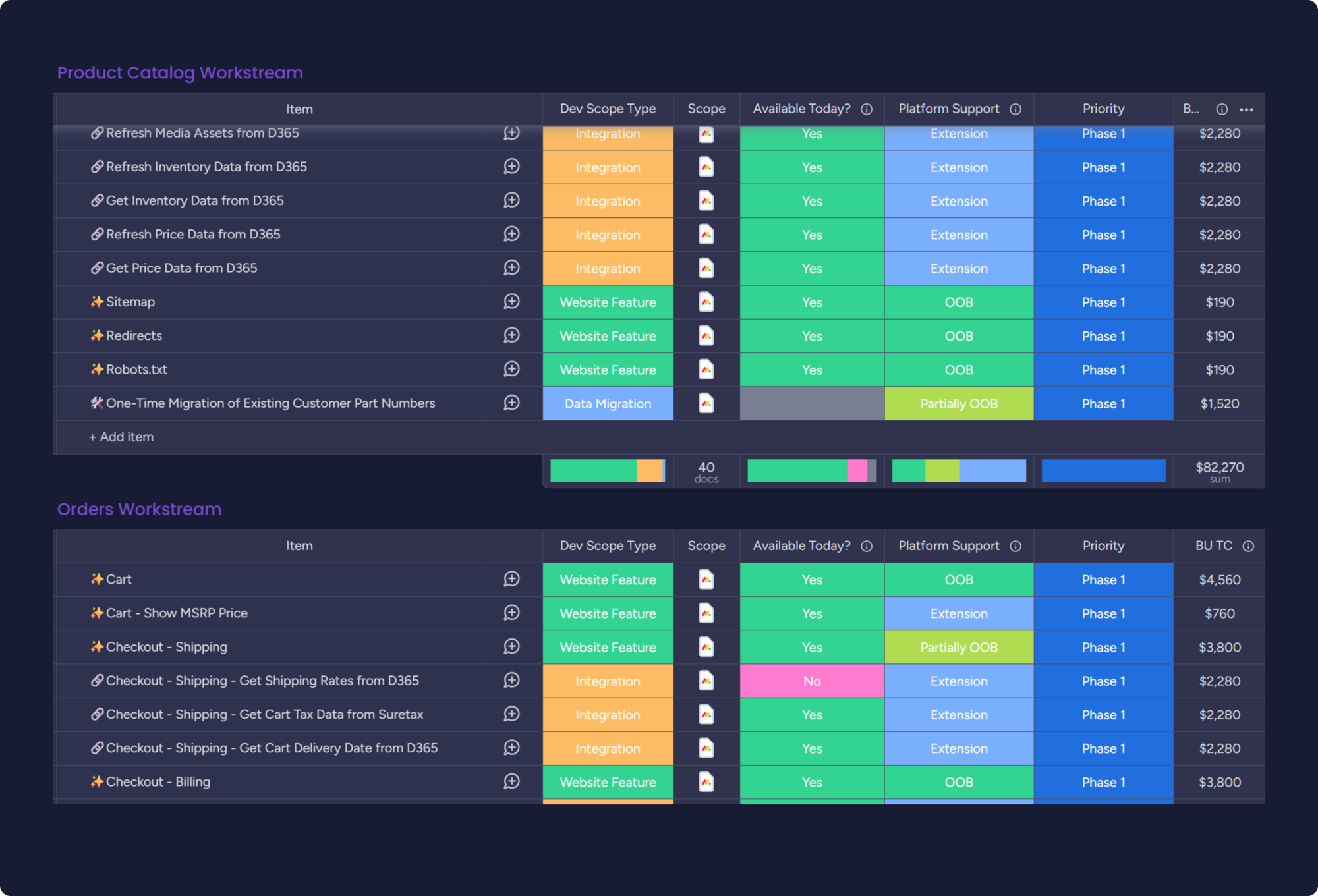 Scope Definition and Change Control dashboard showing workstream management