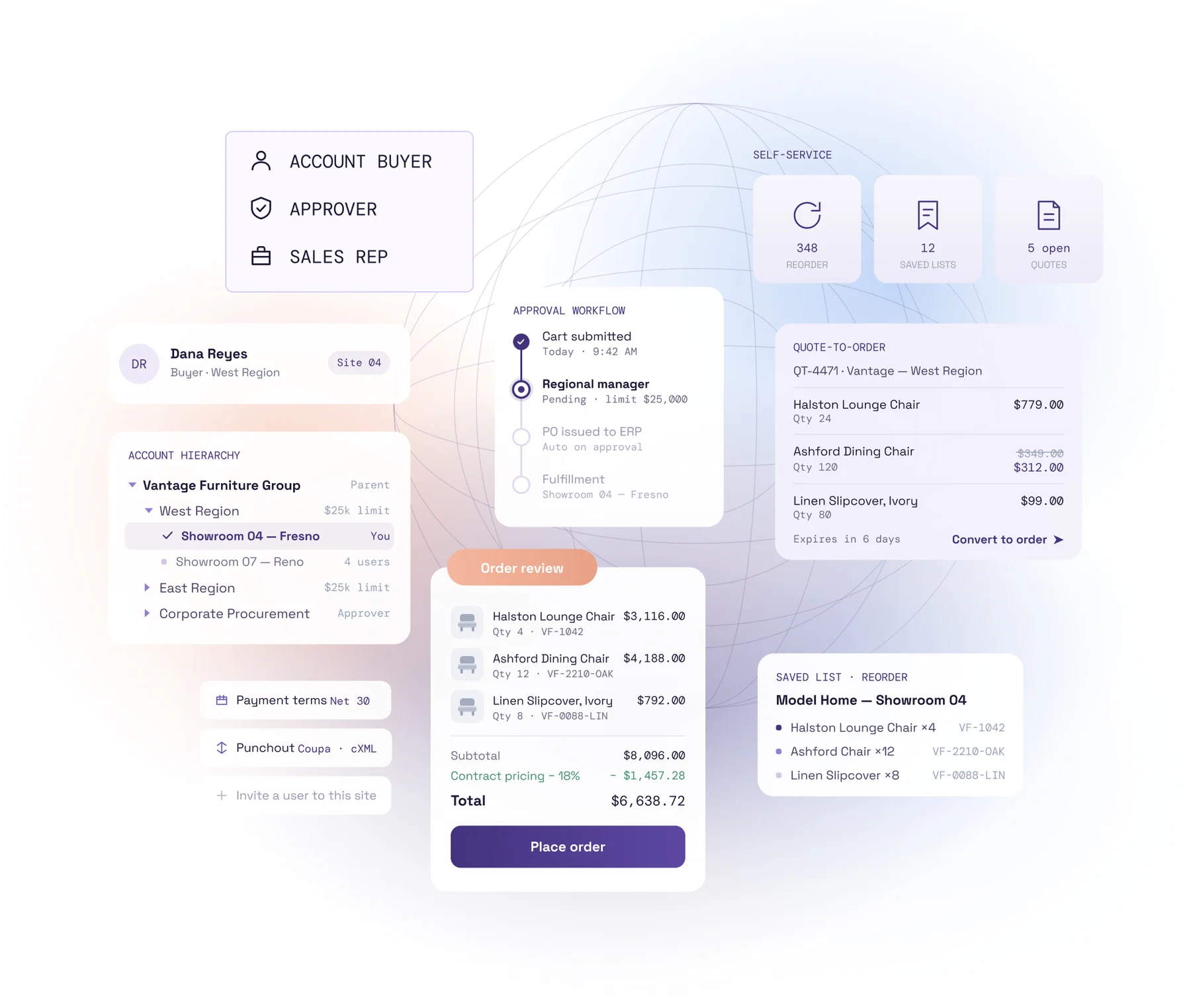 Commerce Experience illustration