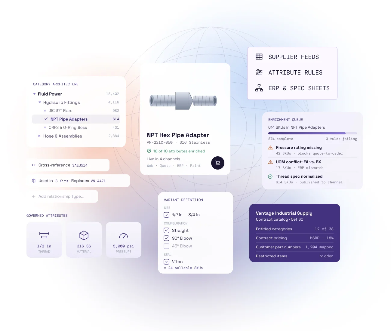 Product Data & PIM illustration