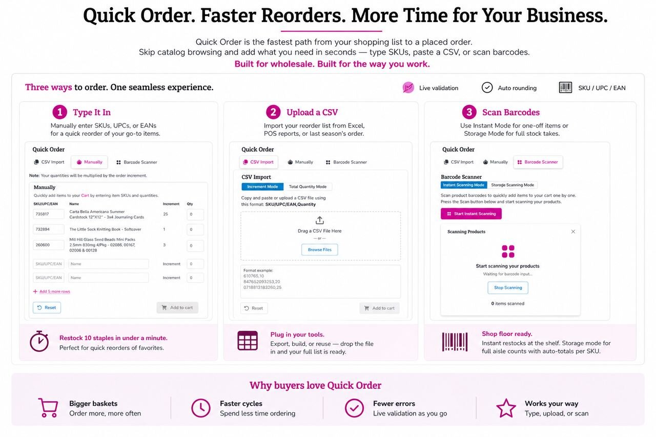 Quick Order interface showing three input methods: manual SKU entry, CSV upload, and barcode scanning with Instant and Storage modes