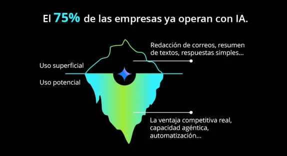 Sincronización total: Tu IA y tu CRM en milisegundos Gracias a Agent Sessions & Sub-second starts