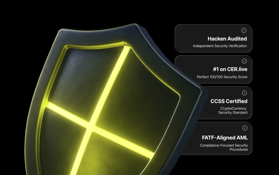 Hacken Audited, #1 on CER.live, CCSS Certified, FATF-Aligned AML