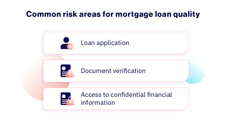 Common risk areas for mortgage quality control.