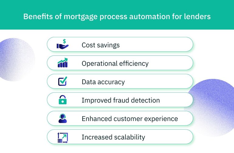 Benefits of mortgage process automation for lenders include cost savings, operational efficiency, and more accurate data.