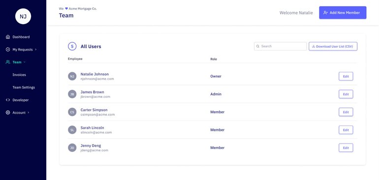 Truework team management dashboard.