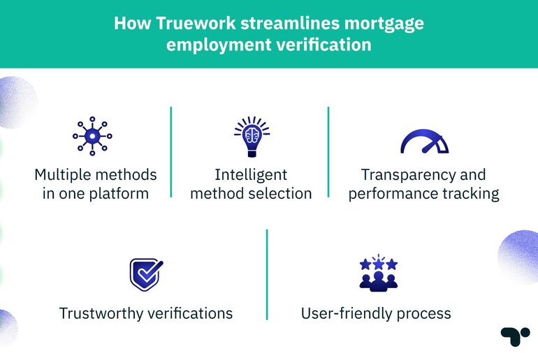 How Truework streamlines employment verification for mortgages.