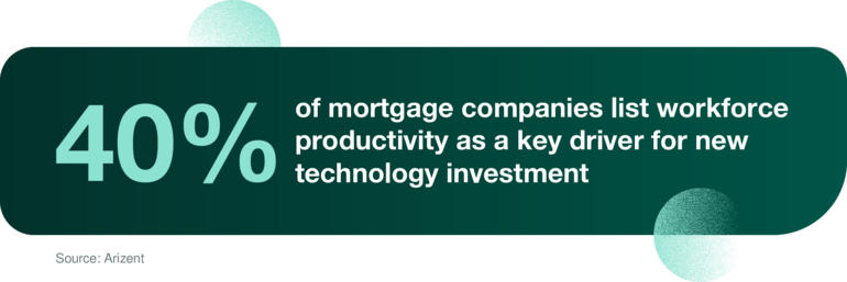 40% of mortgage companies list workforce productivity as a key driver for technology investment.