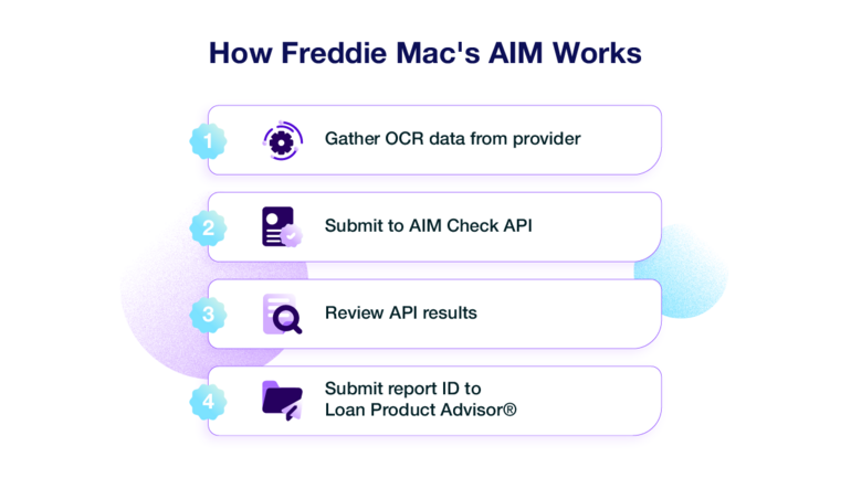 How the Freddie Mac AIM tool works.