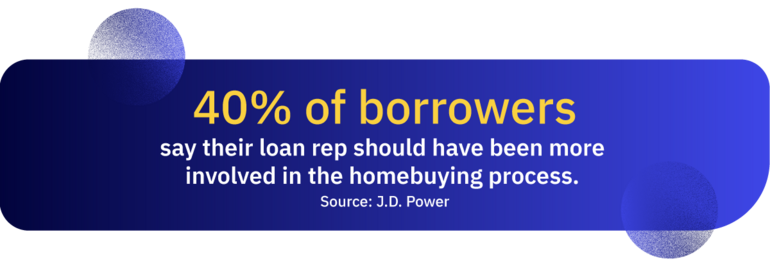According to J.D. Power, 40% of borrowers want their loan rep to be more involved