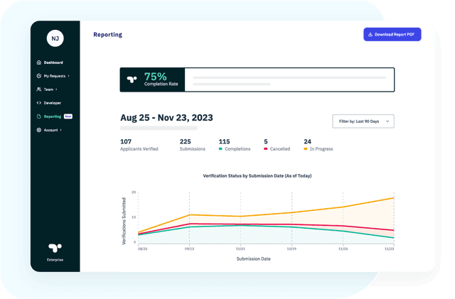 Truework reporting dashboard