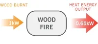 Heat Pump Benefits: The Complete Guide to Superior Home Heating - Image 4