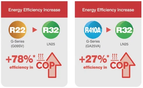 Heat Pump Pipe Reuse Technology: Save $400+ Annually with Smart Upgrades - Image 6