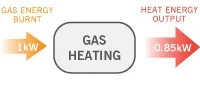 Heat Pump Benefits: The Complete Guide to Superior Home Heating - Image 3