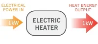 Heat Pump Benefits: The Complete Guide to Superior Home Heating - Image 2