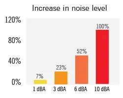 Heat Pump Quietness Technology: Silent Comfort from 18dBA - Image 1