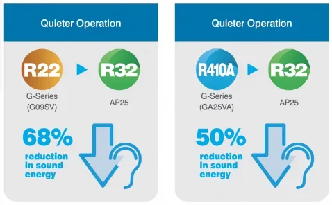 Heat Pump Pipe Reuse Technology: Save $400+ Annually with Smart Upgrades - Image 8