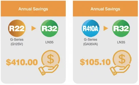 Heat Pump Pipe Reuse Technology: Save $400+ Annually with Smart Upgrades - Image 4