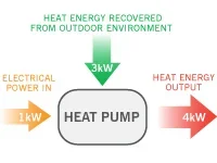 Heat Pump Benefits: The Complete Guide to Superior Home Heating - Image 1