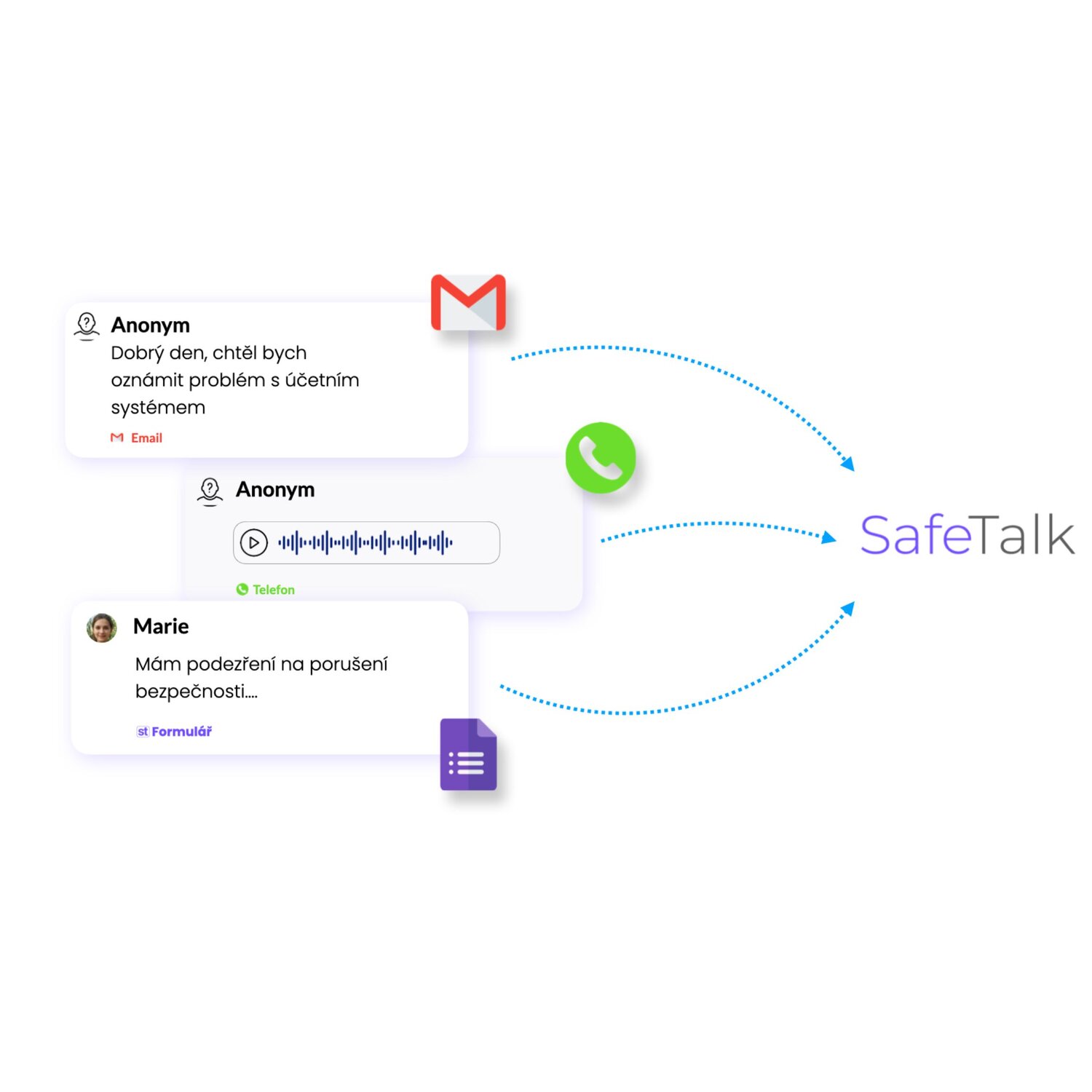 SafeTalk Reporting Channels