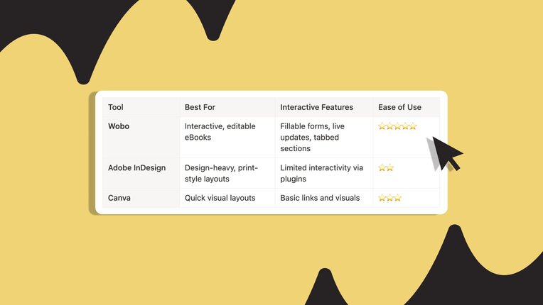 Wobo vs other ebook creation softwares