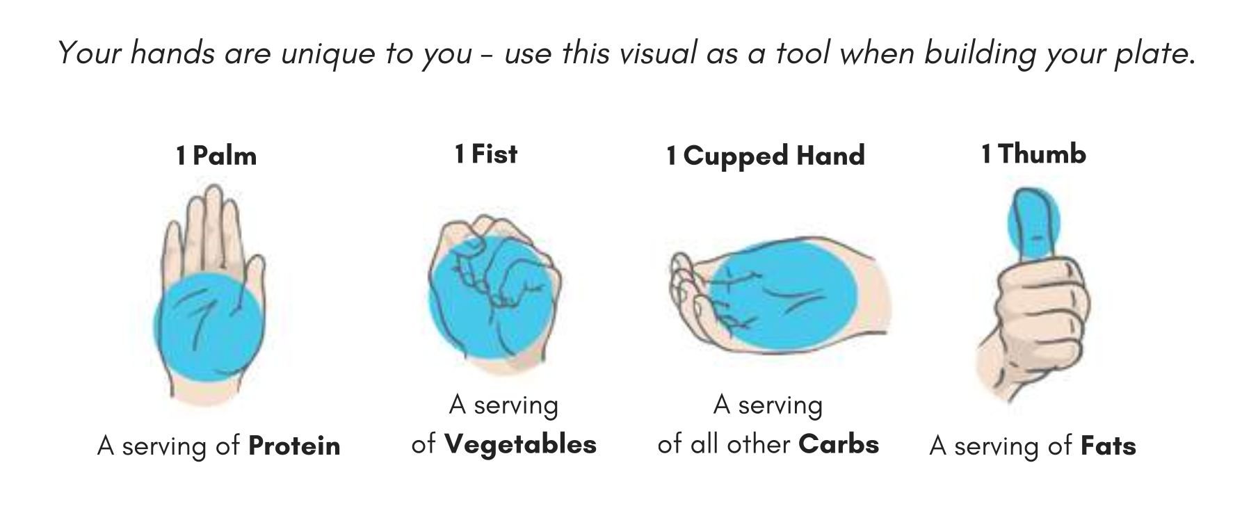 Protein Measurement Using Hand