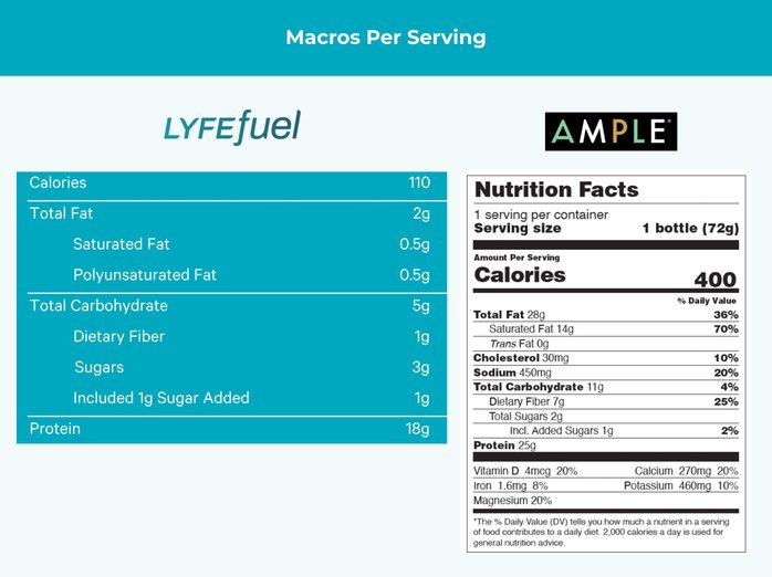 Kachava Nutrition Facts