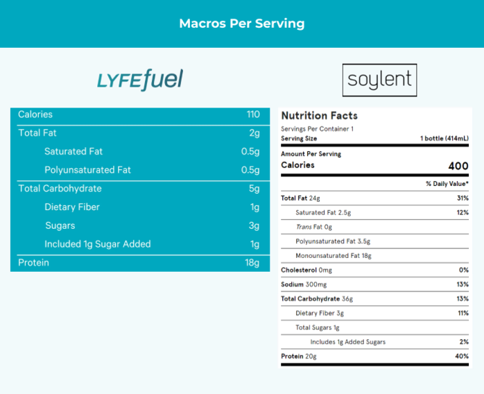 Kachava Nutrition Facts