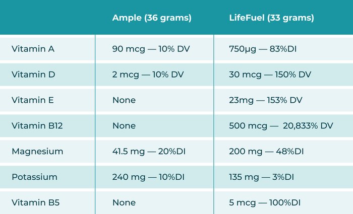 Kachava Supplement Facts