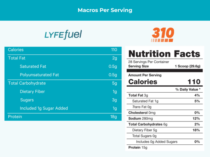 Kachava Nutrition Facts