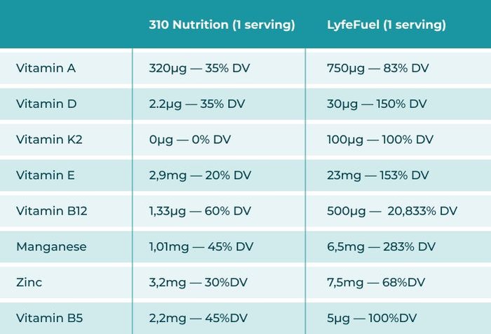 Kachava Supplement Facts