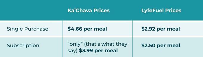 Ka'Chava Price Comparison