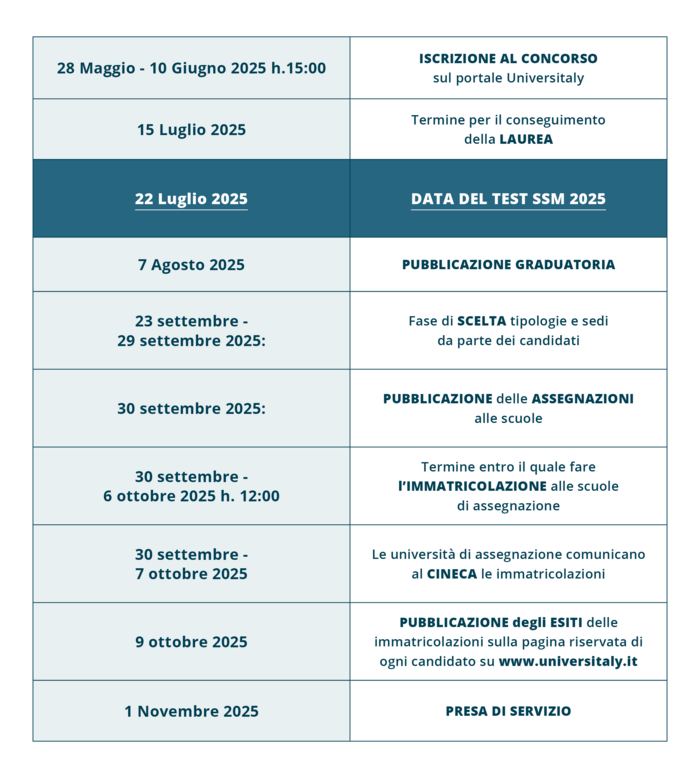 Infografica con tutte le date del Bando SSM 2025: iscrizione, test, graduatoria, immatricolazione