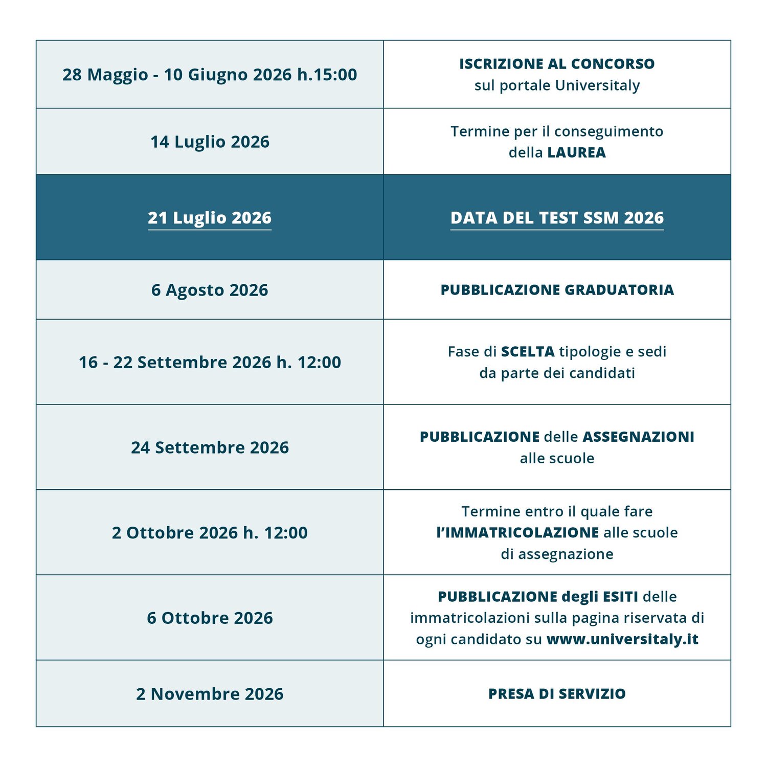 Infografica con tutte le date del Bando SSM 2025: iscrizione, test, graduatoria, immatricolazione