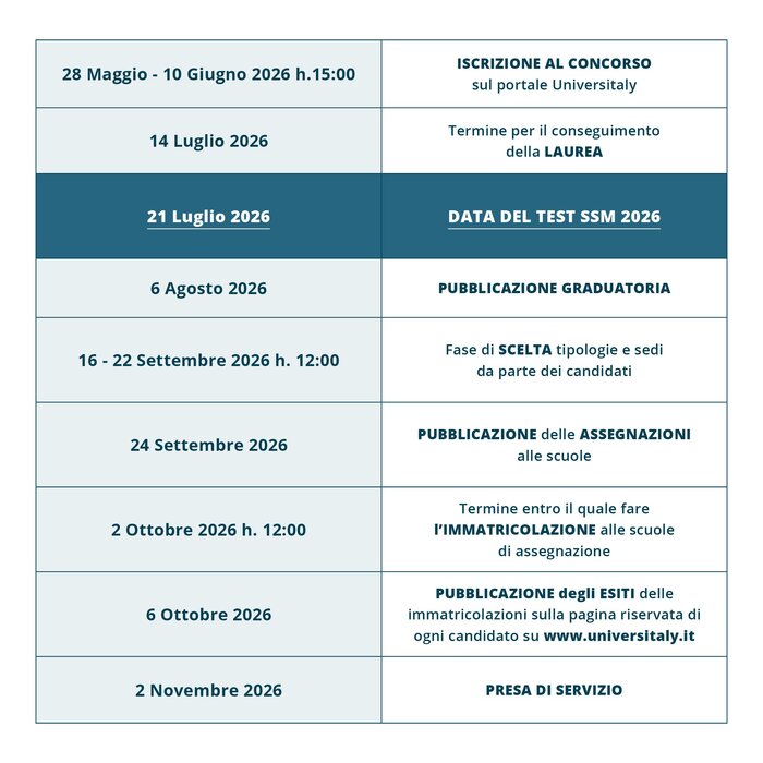 Infografica con tutte le date del Bando SSM 2025: iscrizione, test, graduatoria, immatricolazione