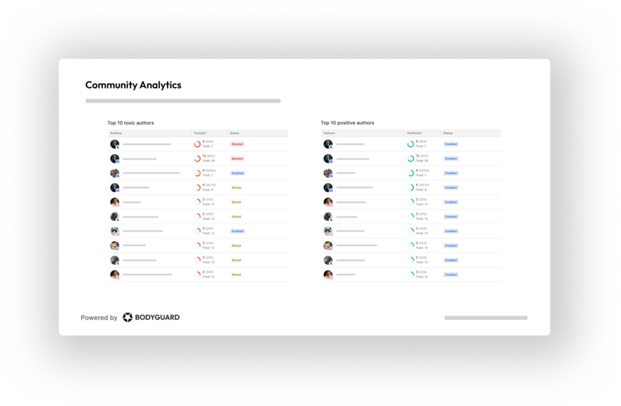 List of authors in the Bodyguard dashboard