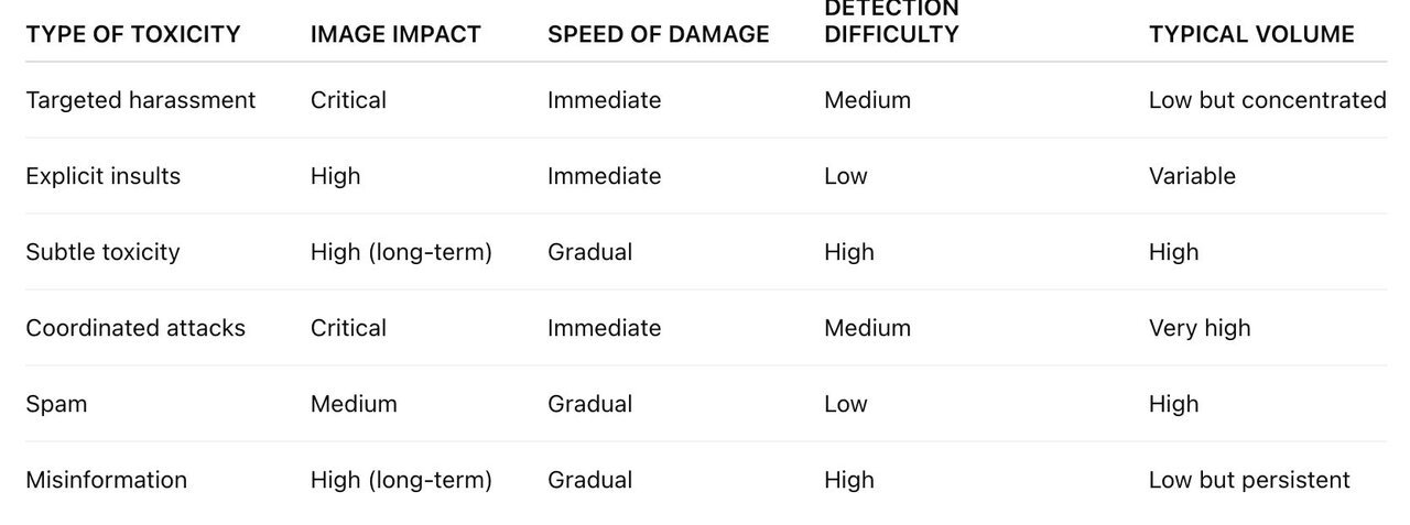 Matrice d'impact par type de toxicité
