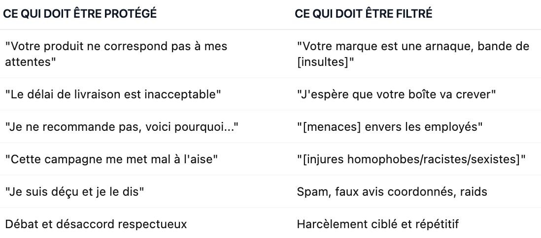 Moderation vs censure