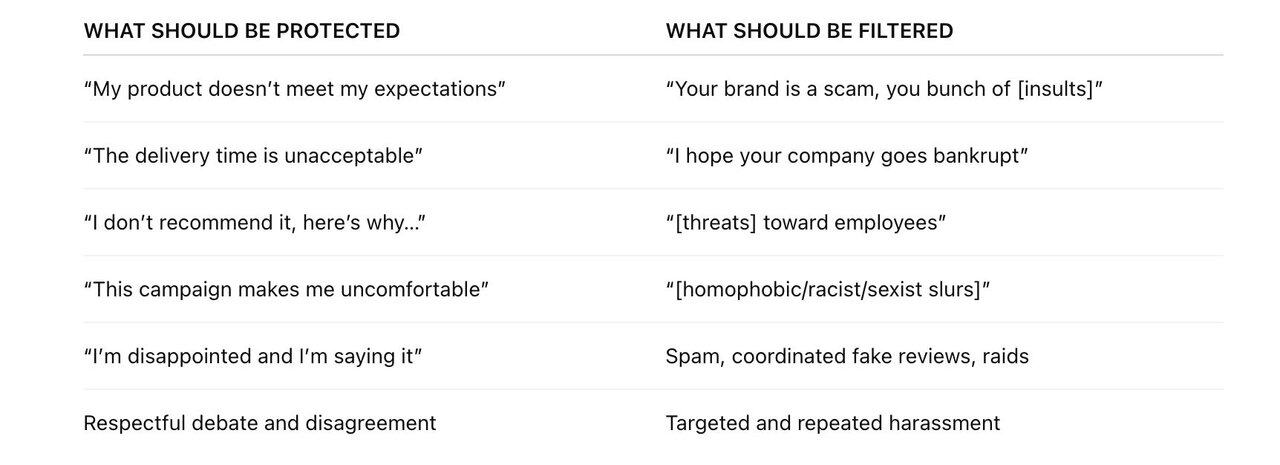 Moderation vs censure