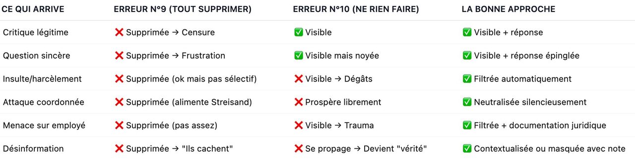 la matrice de modération de crise