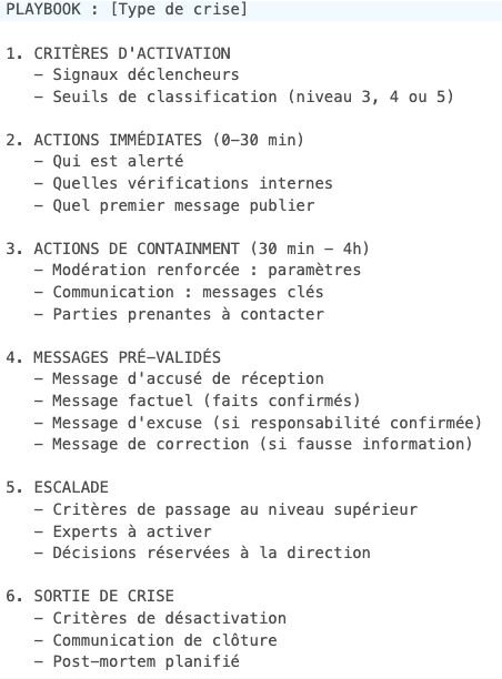 playbook de crise