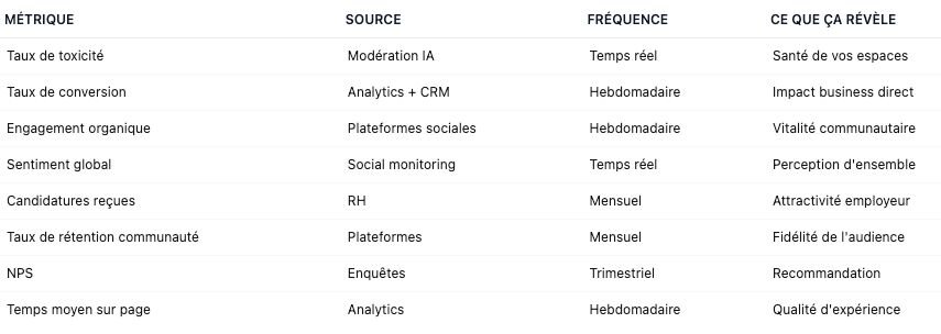 Le tableau de bord d'impact de la toxicité