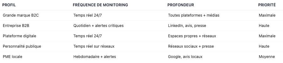 Monitoring de l'e-reputation