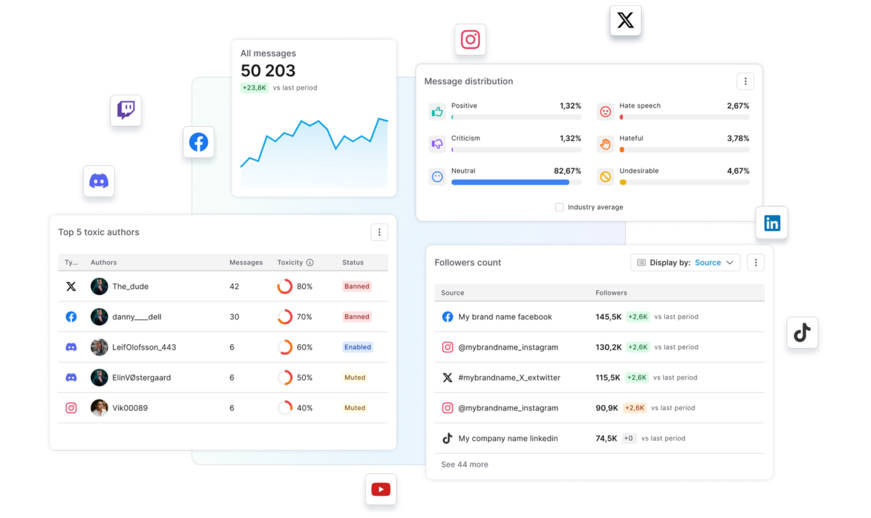 Bodyguard se connecte aux réseaux sociaux
