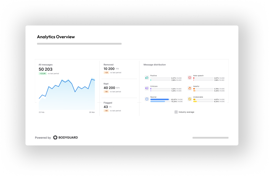 Analytics Overview