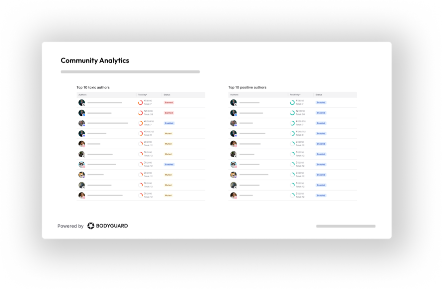 Community Report