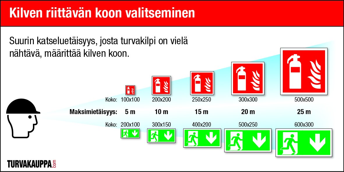 Näin valitset turvakilven riittävän koon sen mukaan, miten etäältä sen on oltava nähtävillä.