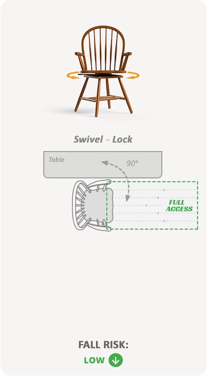 Swivel - Lock (Low Fall Risk)